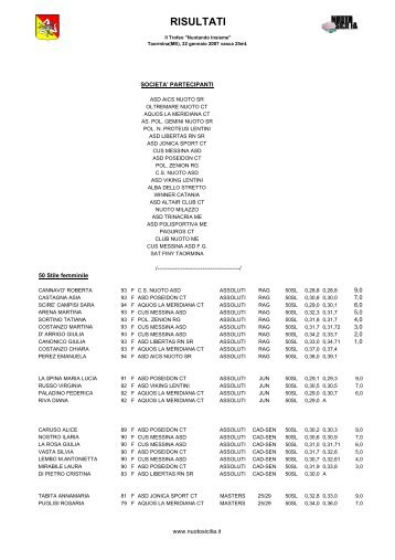 Risultati II Trofeo Nuotando Insieme - AS Catania Nuoto 2000