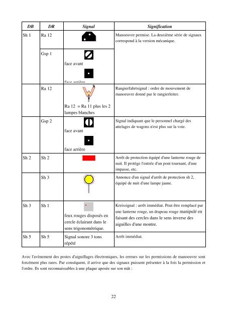 La signalisation ferroviaire allemande (format pdf 1.4Mo)