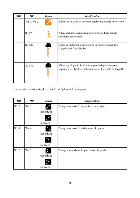 La signalisation ferroviaire allemande (format pdf 1.4Mo)