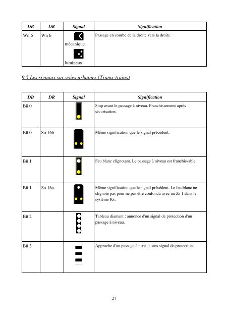 La signalisation ferroviaire allemande (format pdf 1.4Mo)