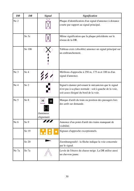 La signalisation ferroviaire allemande (format pdf 1.4Mo)