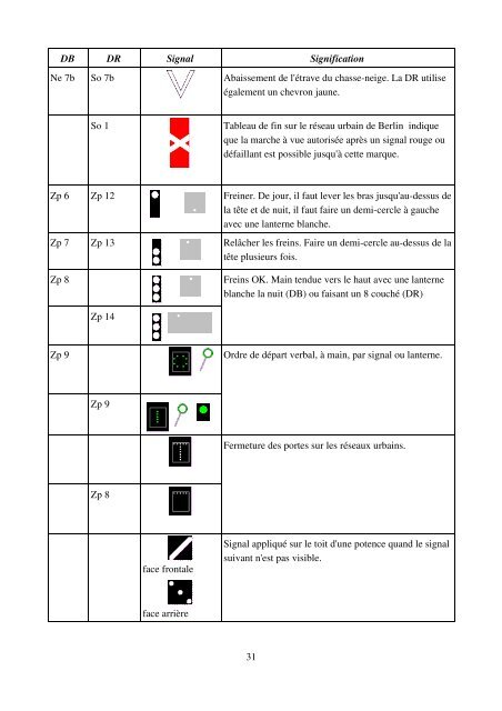 La signalisation ferroviaire allemande (format pdf 1.4Mo)