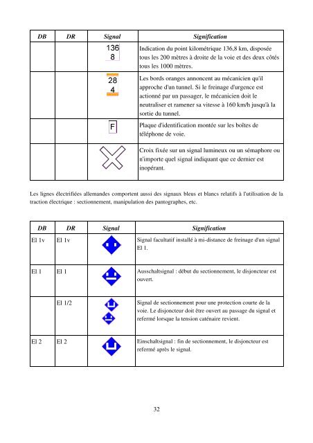 La signalisation ferroviaire allemande (format pdf 1.4Mo)