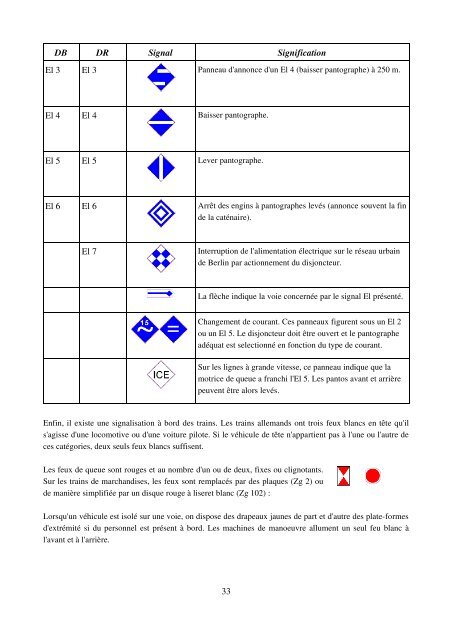 La signalisation ferroviaire allemande (format pdf 1.4Mo)