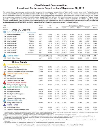 Ohio Deferred Compensation Investment Performance Report –– As ...