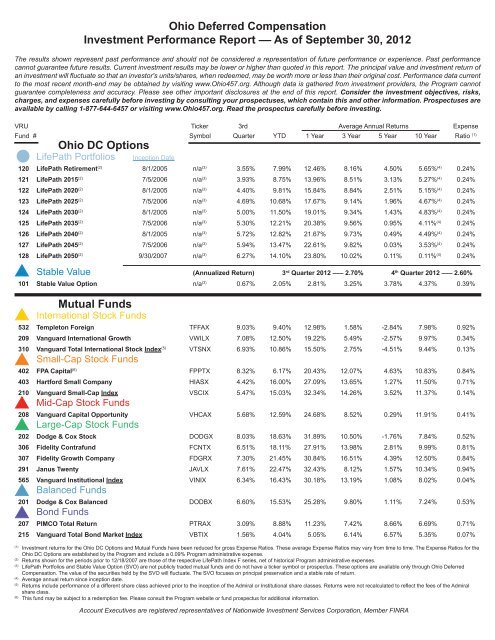 Ohio Deferred Compensation Investment Performance Report –– As ...