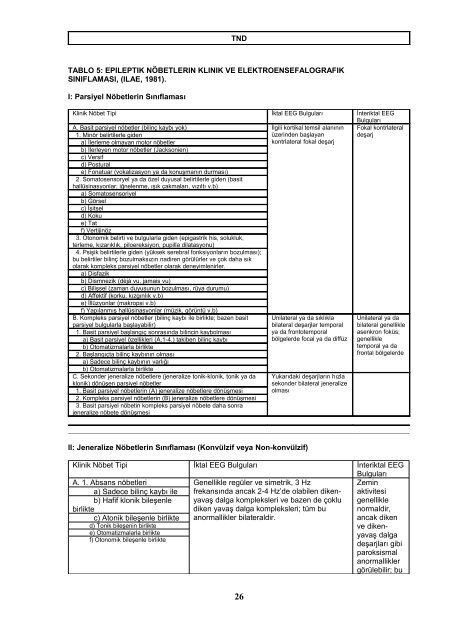 EPİLEPSİ REHBERİ - Türk Nöroloji Derneği