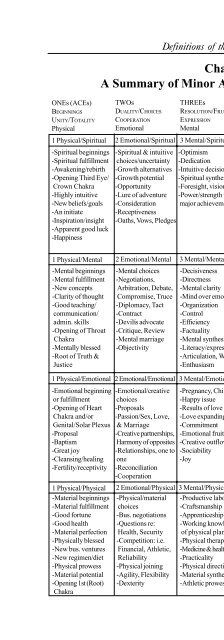 Karmic Tarot: A Profound System for Finding and ... - myteacup