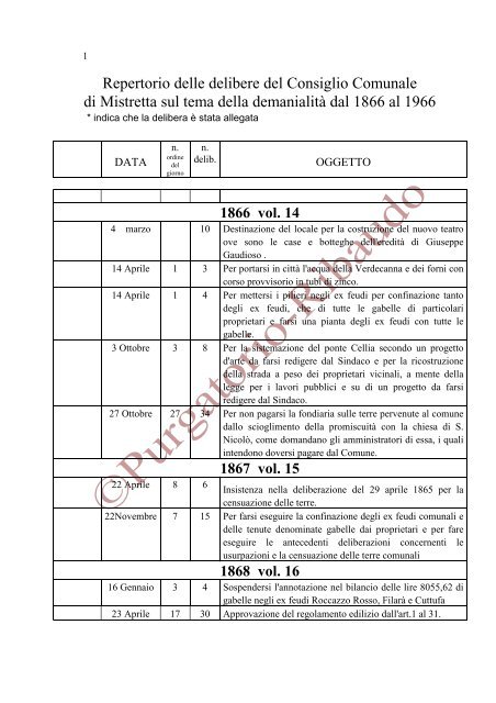 Repertorio Delibere del Consiglio comunale 1866-1966