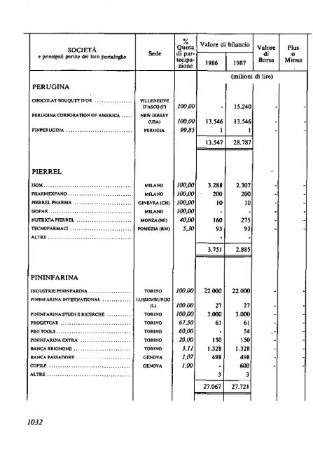 1988 - Archivio Storico Vincenzo Maranghi