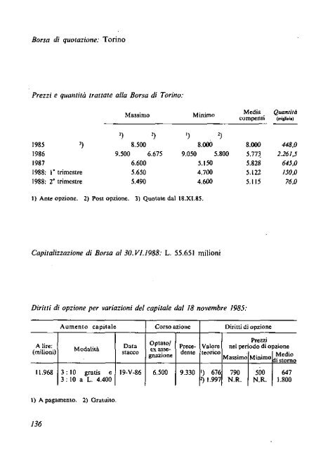 1988 - Archivio Storico Vincenzo Maranghi