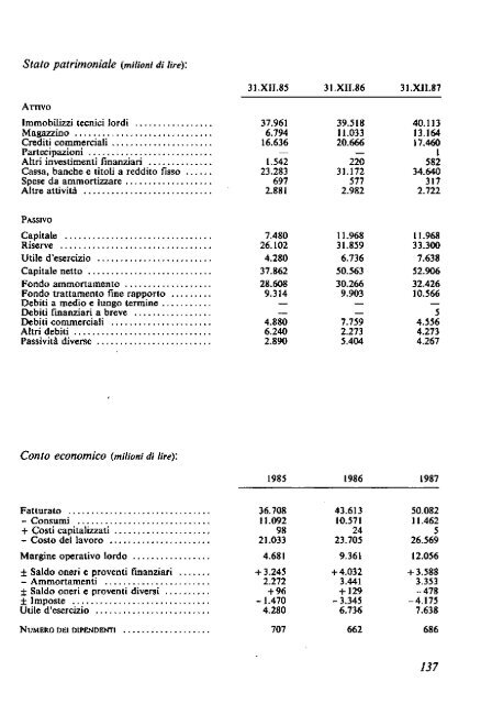 1988 - Archivio Storico Vincenzo Maranghi