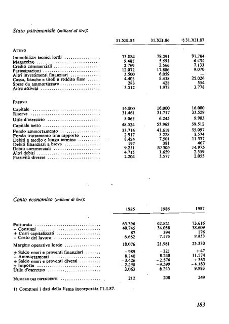 1988 - Archivio Storico Vincenzo Maranghi