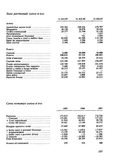 1988 - Archivio Storico Vincenzo Maranghi