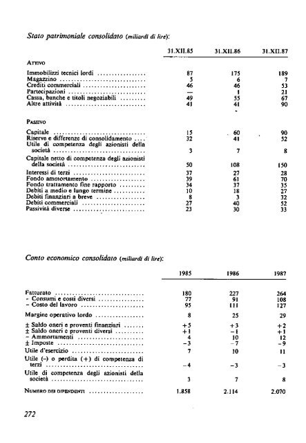 1988 - Archivio Storico Vincenzo Maranghi