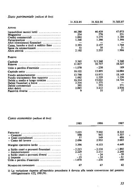 1988 - Archivio Storico Vincenzo Maranghi