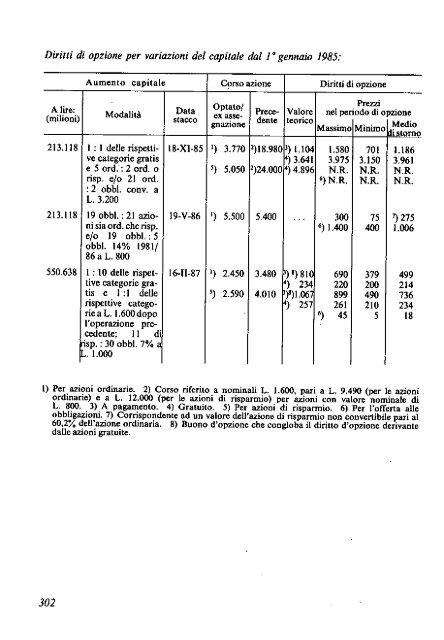 1988 - Archivio Storico Vincenzo Maranghi