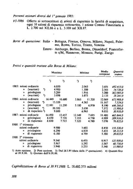 1988 - Archivio Storico Vincenzo Maranghi