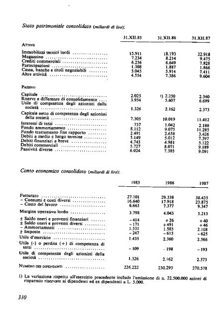 1988 - Archivio Storico Vincenzo Maranghi