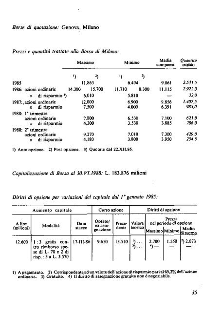 1988 - Archivio Storico Vincenzo Maranghi