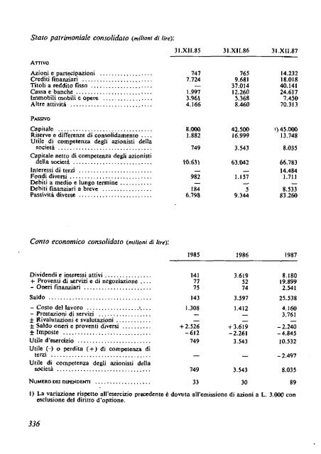 1988 - Archivio Storico Vincenzo Maranghi