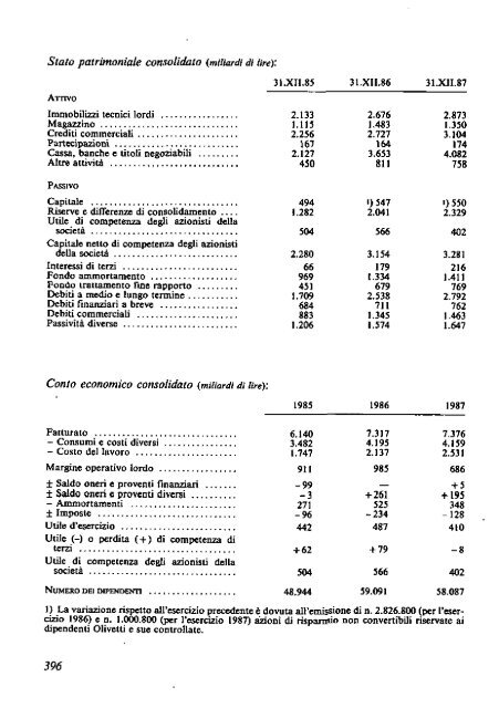 1988 - Archivio Storico Vincenzo Maranghi