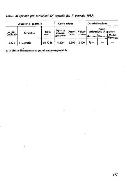 1988 - Archivio Storico Vincenzo Maranghi