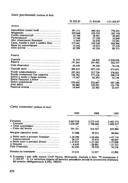 1988 - Archivio Storico Vincenzo Maranghi