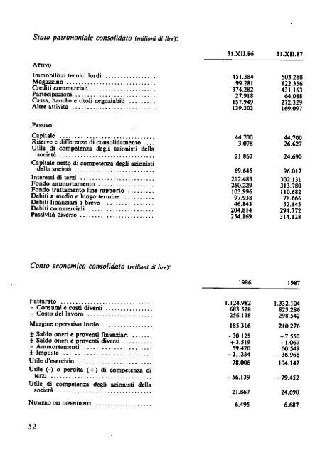 1988 - Archivio Storico Vincenzo Maranghi