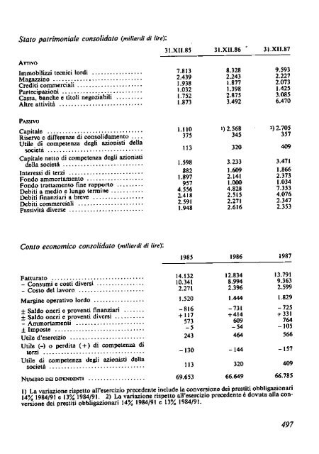 1988 - Archivio Storico Vincenzo Maranghi