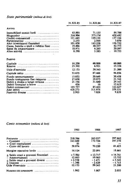 1988 - Archivio Storico Vincenzo Maranghi