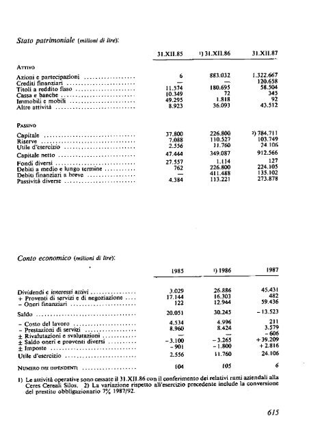 1988 - Archivio Storico Vincenzo Maranghi