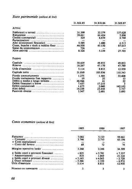 1988 - Archivio Storico Vincenzo Maranghi