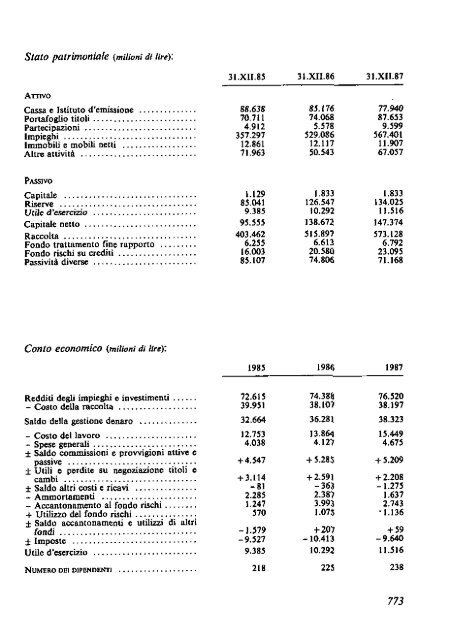 1988 - Archivio Storico Vincenzo Maranghi