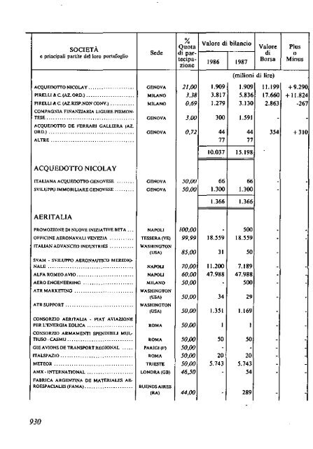 1988 - Archivio Storico Vincenzo Maranghi