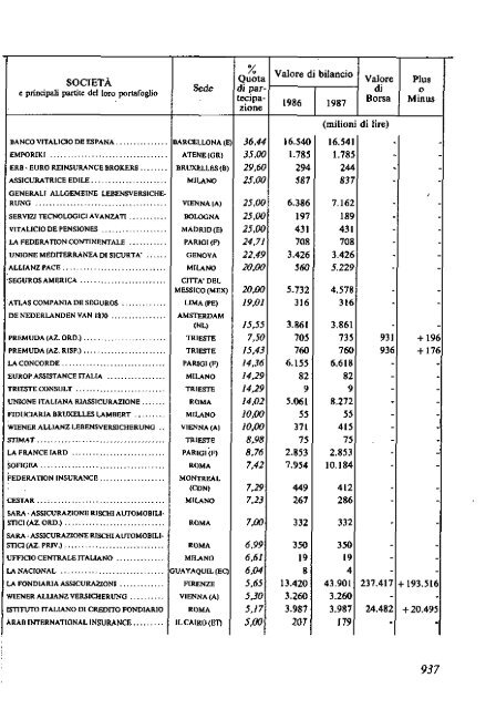 1988 - Archivio Storico Vincenzo Maranghi