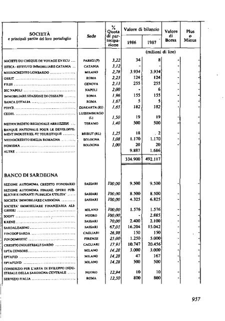 1988 - Archivio Storico Vincenzo Maranghi