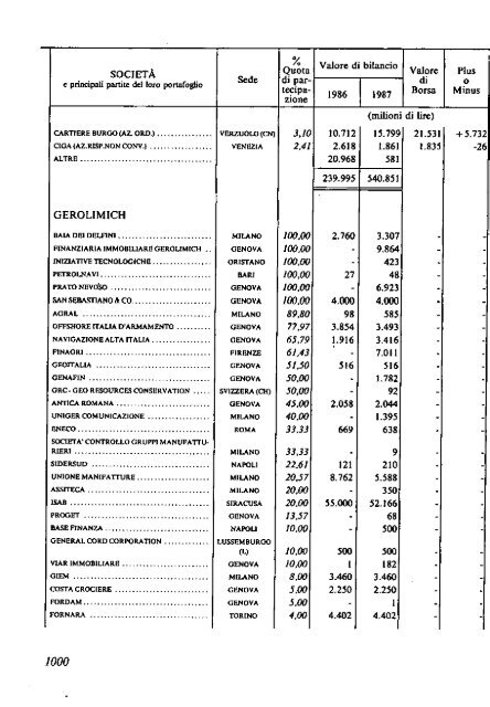 1988 - Archivio Storico Vincenzo Maranghi