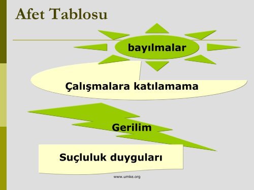 Afet Psikolojisi (pdf) - UMKE