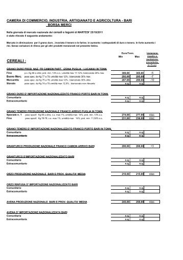 Mercato CEREALI e LEGUMI - Comune di Barletta