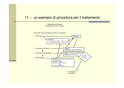 Marco Musi - Azienda USL Valle d'Aosta