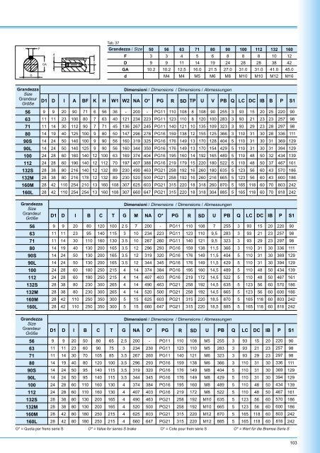 NR cat. gen. 002/003 - NBC Group Ltd