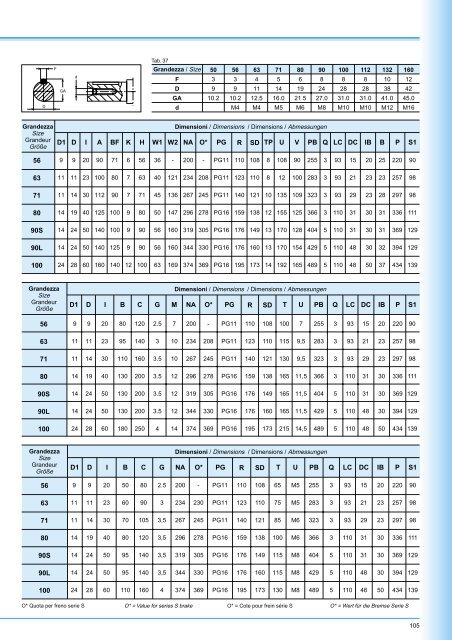 NR cat. gen. 002/003 - NBC Group Ltd