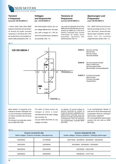 NR cat. gen. 002/003 - NBC Group Ltd