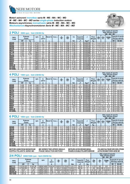 NR cat. gen. 002/003 - NBC Group Ltd