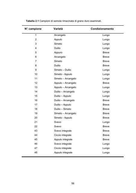 TESI Dottorato FAVILLA MARA - Università degli Studi del Molise