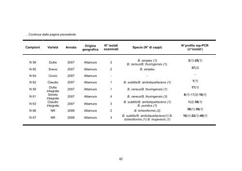 TESI Dottorato FAVILLA MARA - Università degli Studi del Molise