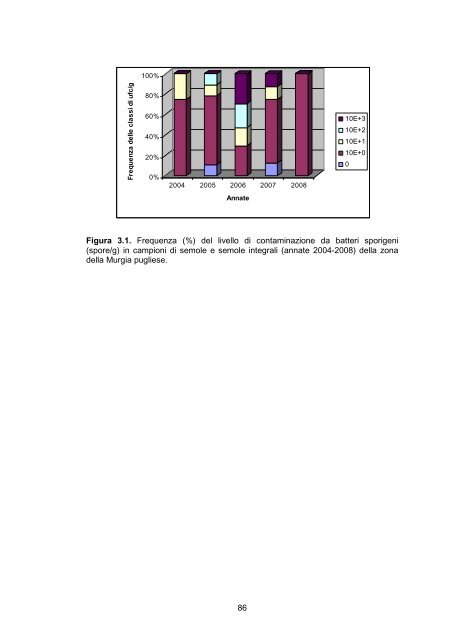 TESI Dottorato FAVILLA MARA - Università degli Studi del Molise