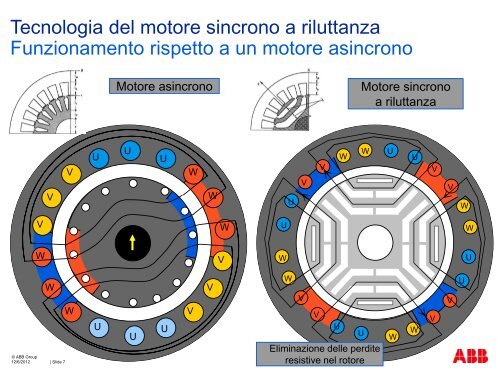 Motori a riluttanza variabile IE4 - VTF Sistemi