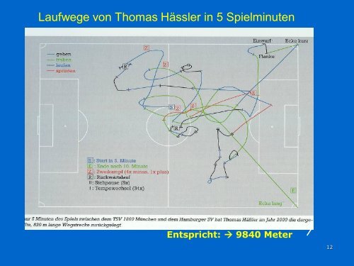 Schnelligkeit und Ausdauer im Fußball ... - GFT Oberbayern